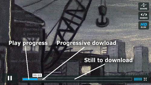 Progressive download